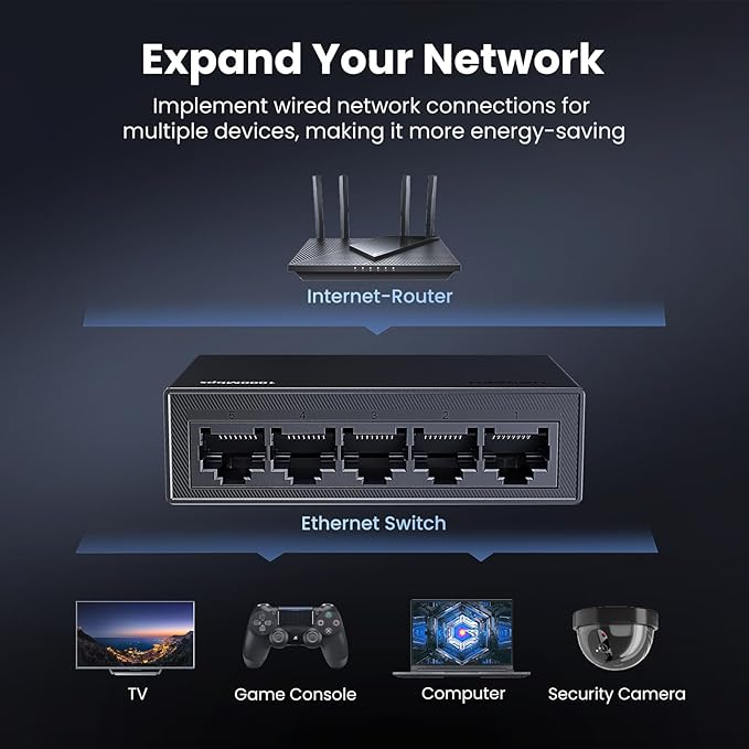 Ugreen 35492 5 Port Gigabit Ethernet Switch Compact Unmanaged Plug & Play