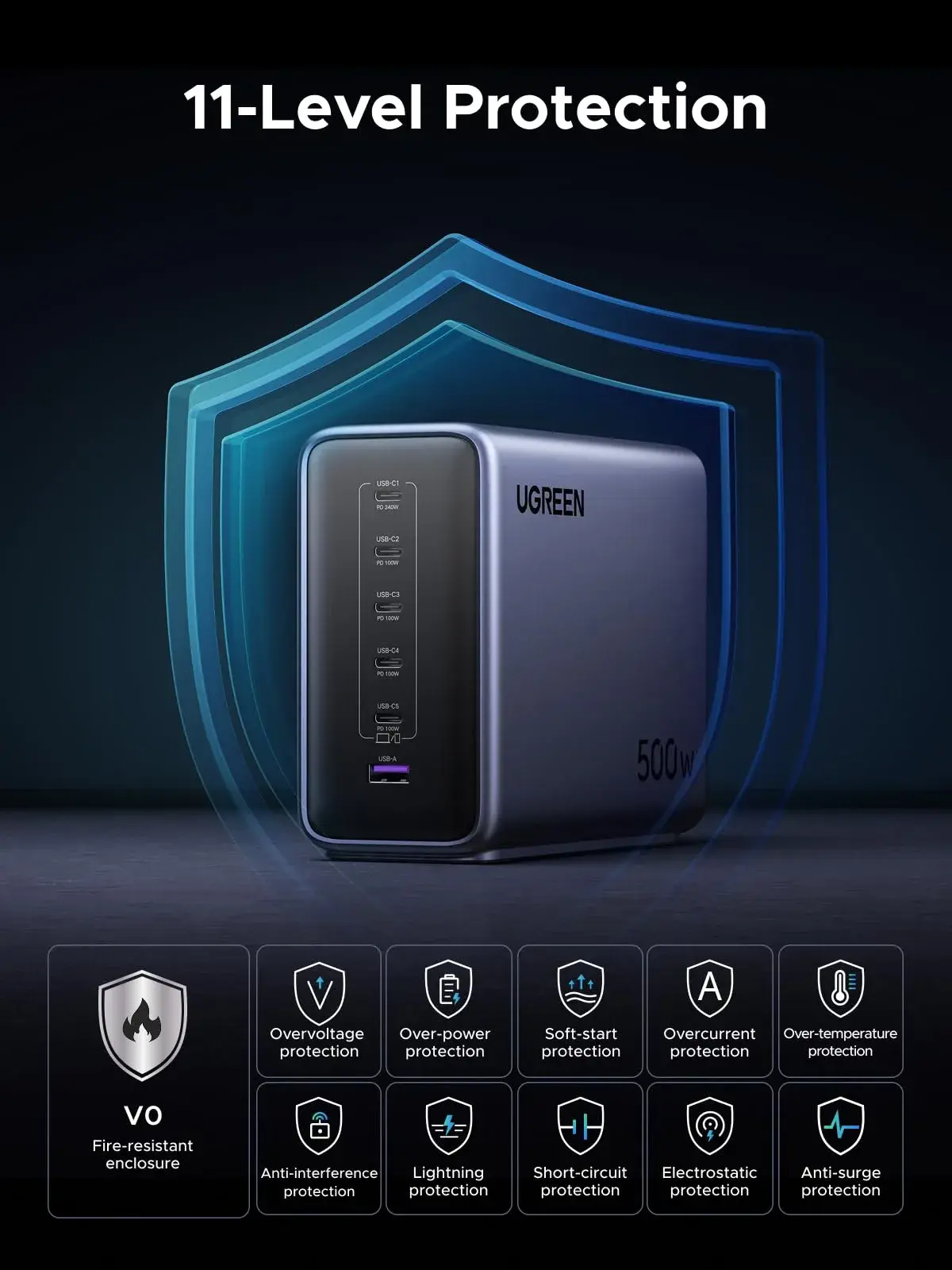 Ugreen 6-Port Gan Fast Desktop Charger 500W – 55547